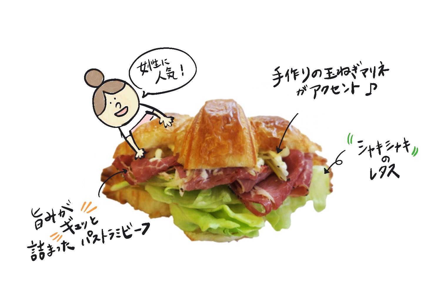 クロワッサンサンド